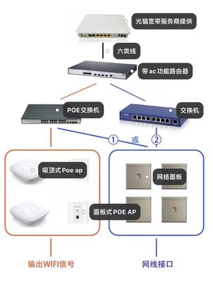 打造智慧生活基石 從網絡設備入手，構建舒適高效的家庭網絡