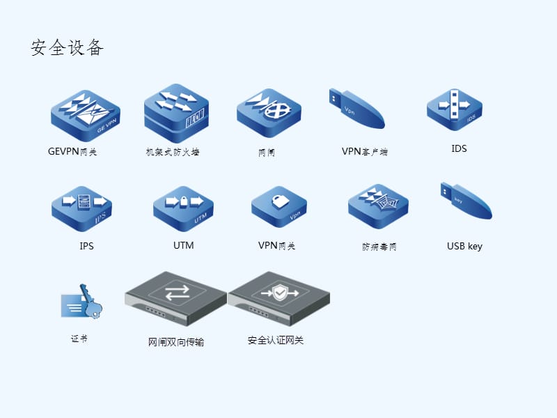 網(wǎng)絡(luò)設(shè)備常用圖標(biāo)課件 從入門到精通的視覺語言