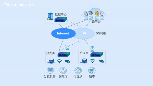 重塑邊緣 英特爾、研華科技與廣和通聯合發布《uCPE集成DPDK與XDP 5G網絡優化白皮書》